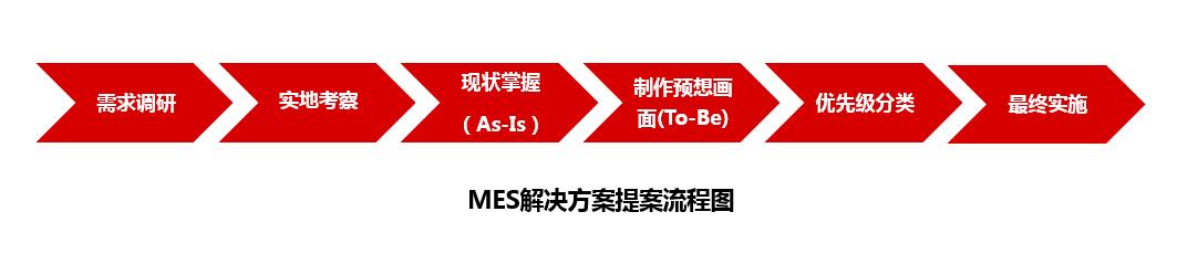 MES圖片1