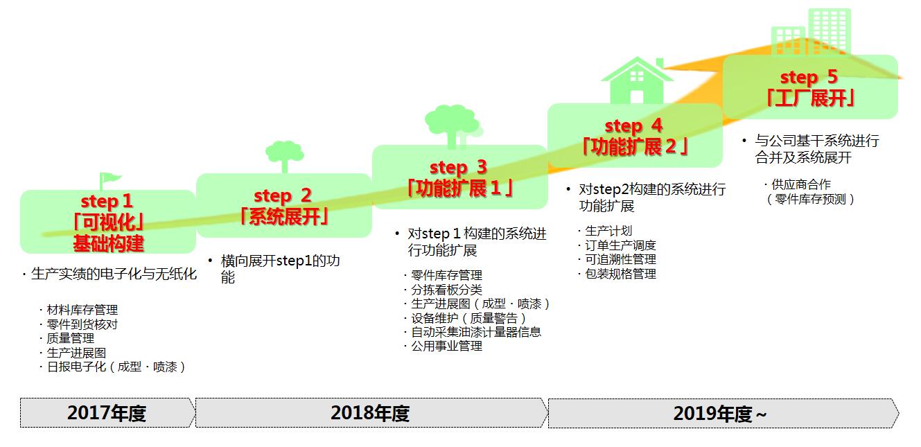 MES圖片2